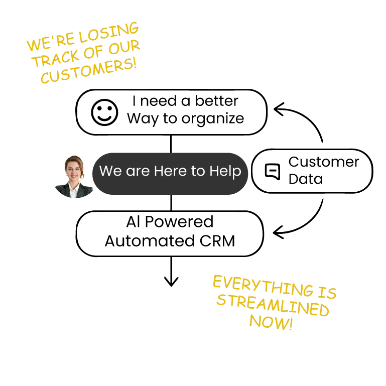 AI Powered Automated CRM Illustration Graph