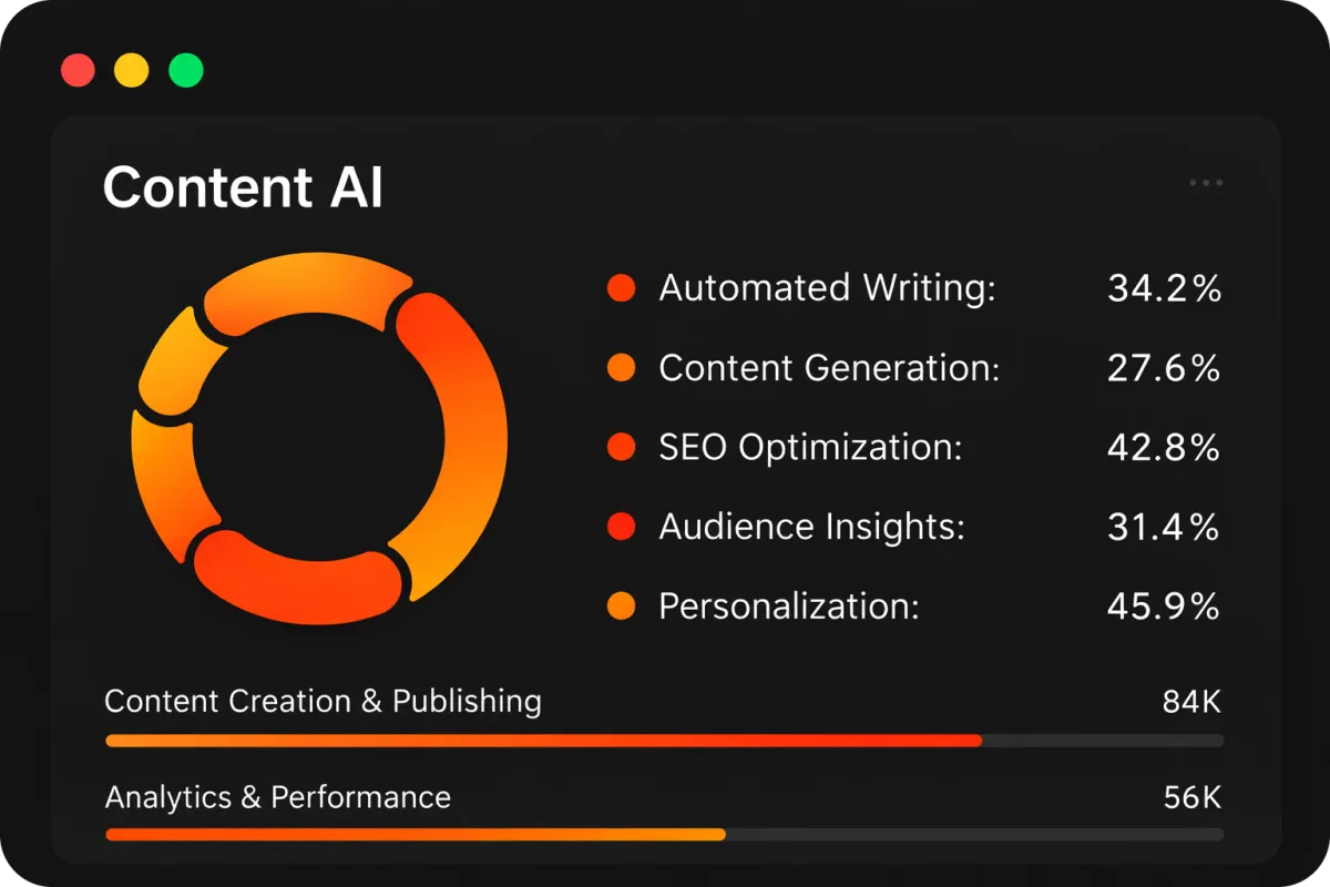 Content AI services