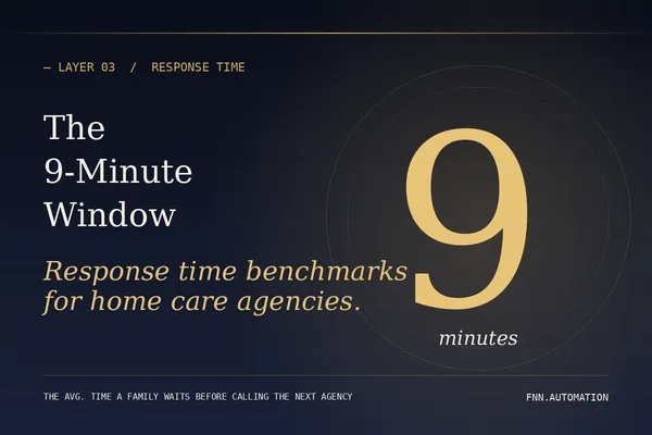 Home Care Response Time Benchmarks: What the 9-Minute Window Actually Costs You