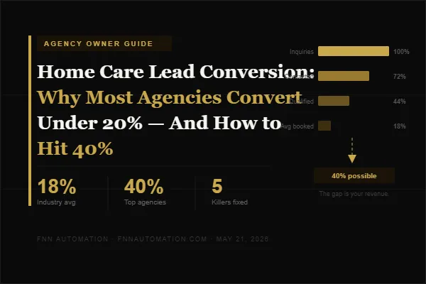 Home Care Lead Conversion: Why Most Agencies Convert Under 20% — And How to Hit 40%
