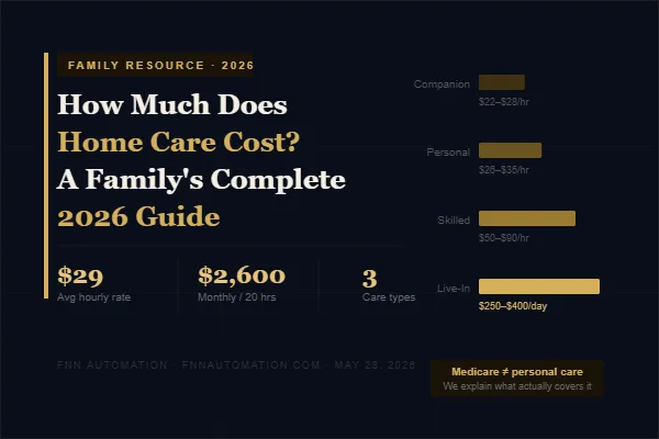 How Much Does Home Care Cost? A Family's Complete 2026 Guide