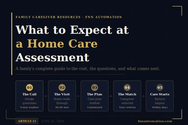 What to Expect at a Home Care Assessment: A Family's Complete Guide