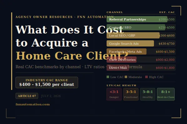 What Does It Cost to Acquire a Home Care Client? Real CAC Benchmarks for 2026