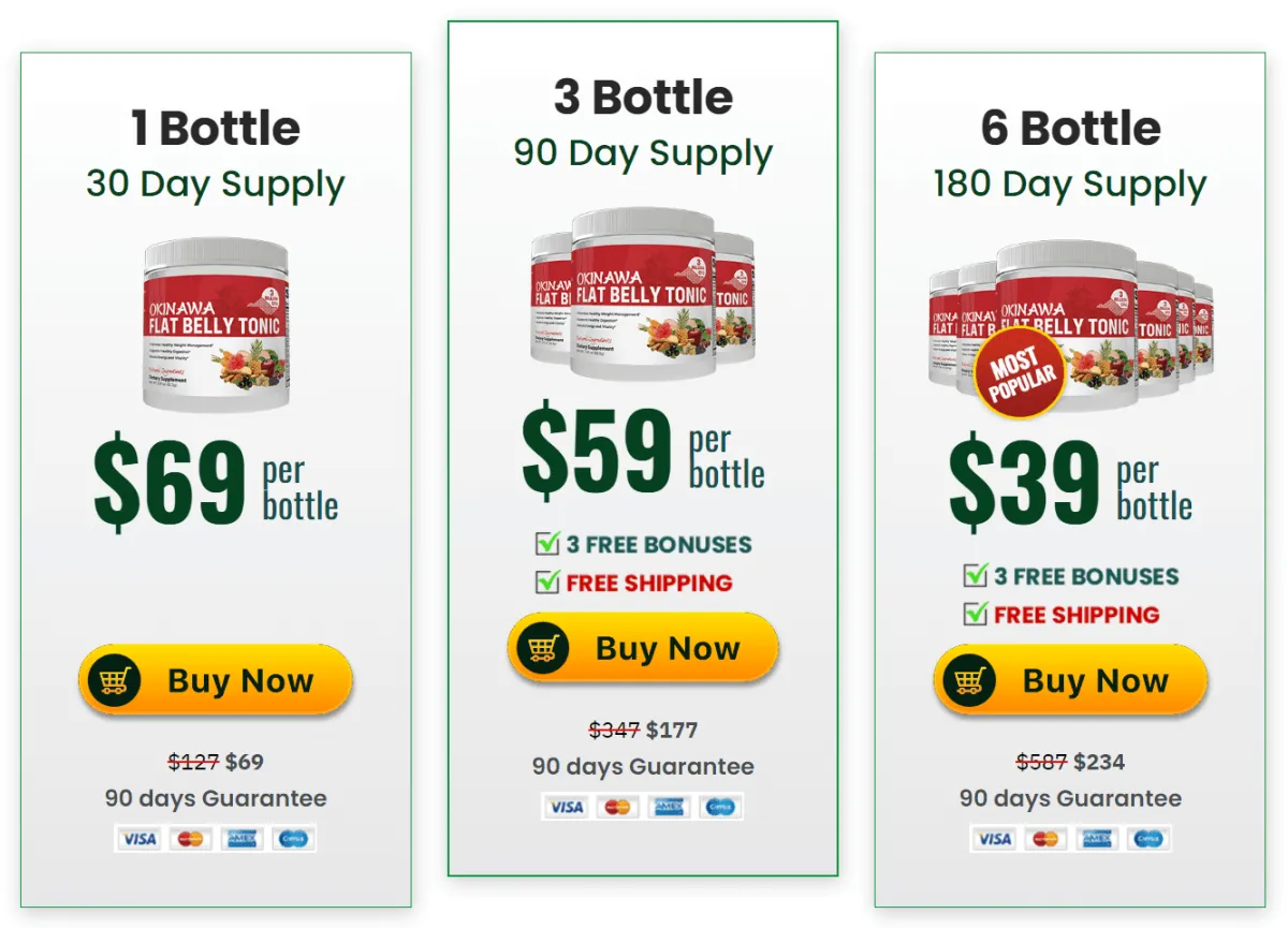 Flat Belly Tonic bottles pricing table