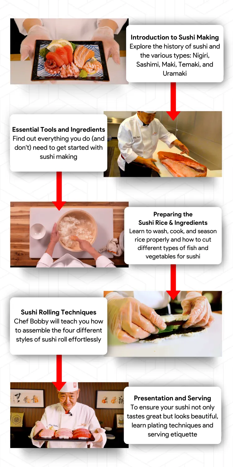 sushi making class course curriculum introduction tools ingredients rice rolling techniques presentation serving