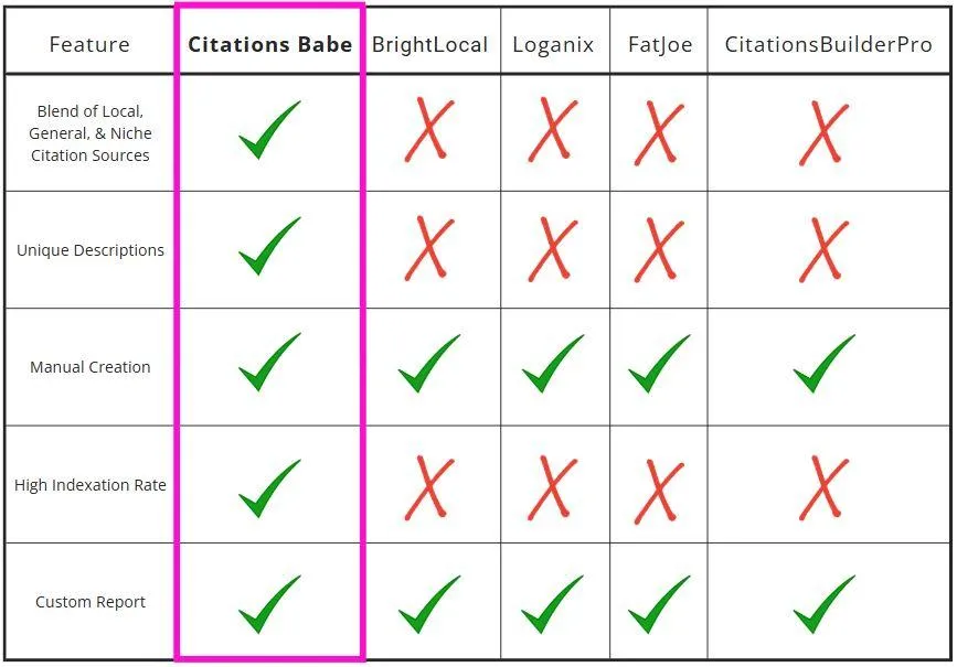 service comparison table