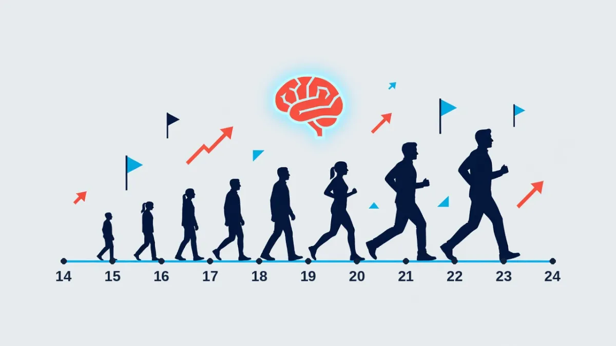 Timeline illustration of stylized human figures growing from age 14 to 24 walking toward a glowing brain icon, representing the adolescent brain plasticity window