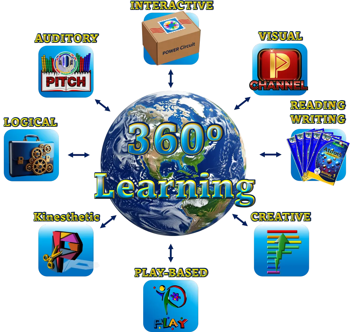 Providing Others With Educational Materials