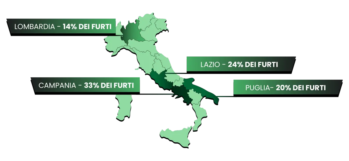 Furti Auto in Italia