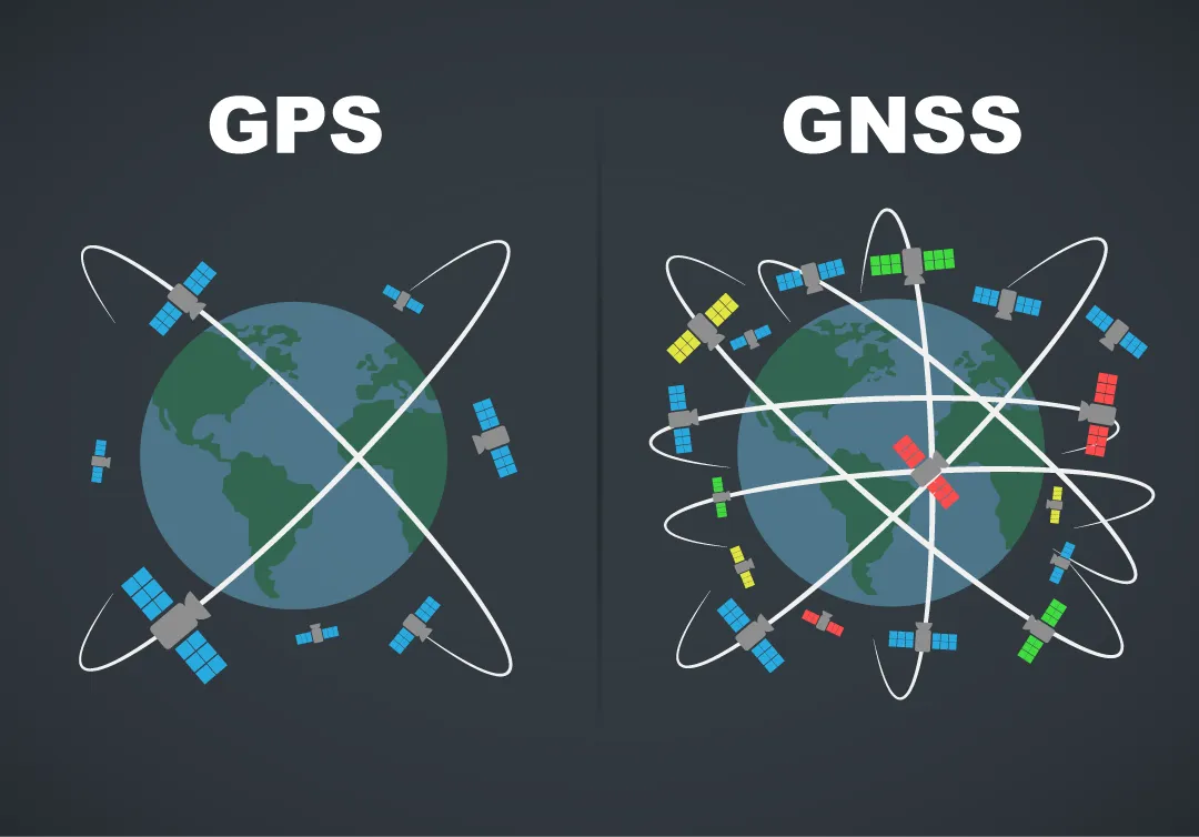 GPS vs GNSS