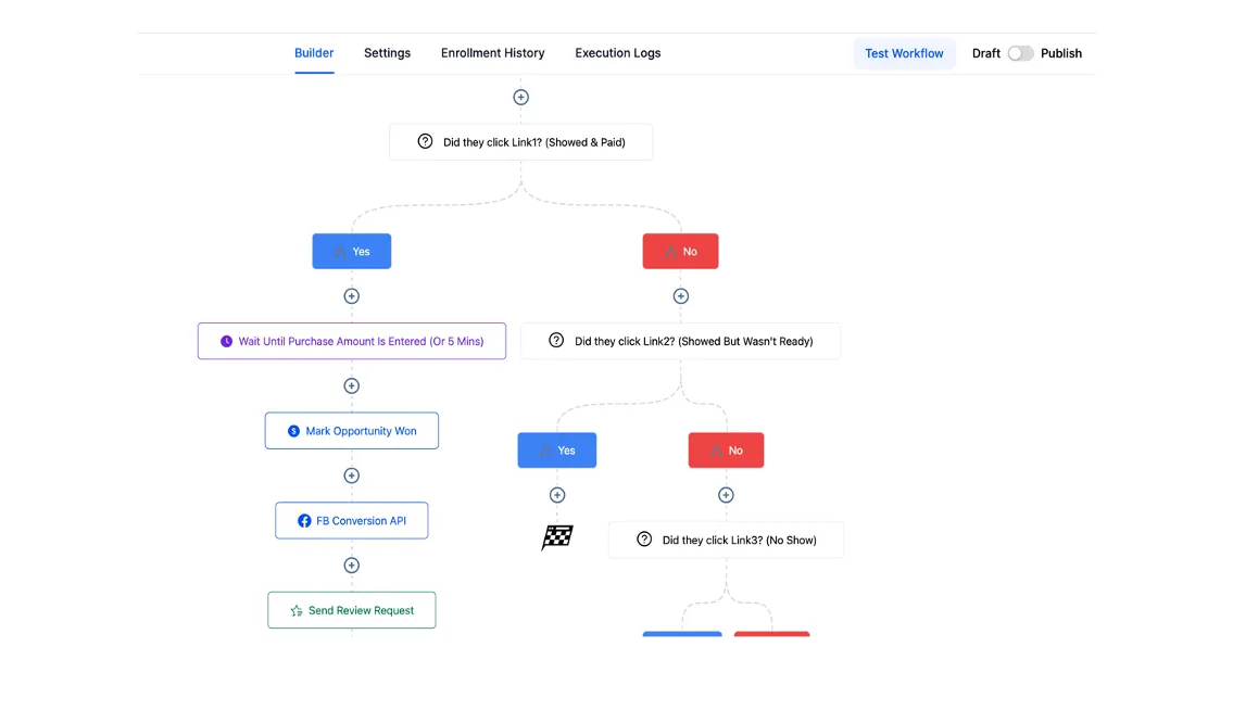 Azoth Brand Boost - Marketing Automation: Design impactful multi-channel campaigns with unified power.