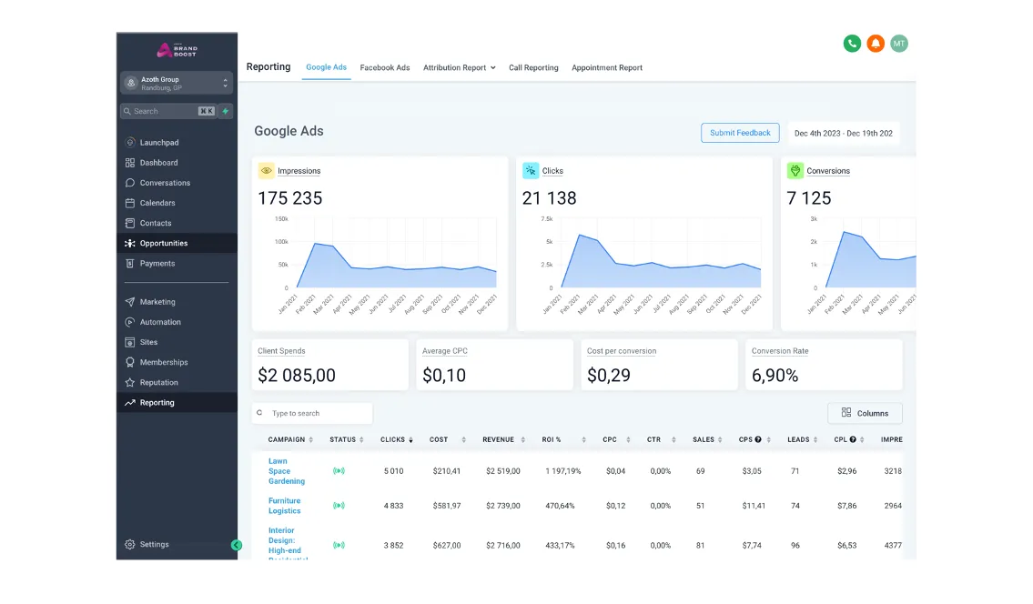 Azoth Brand Boost - Analytics and Reporting: Illuminate success with detailed metrics and strategic insights.