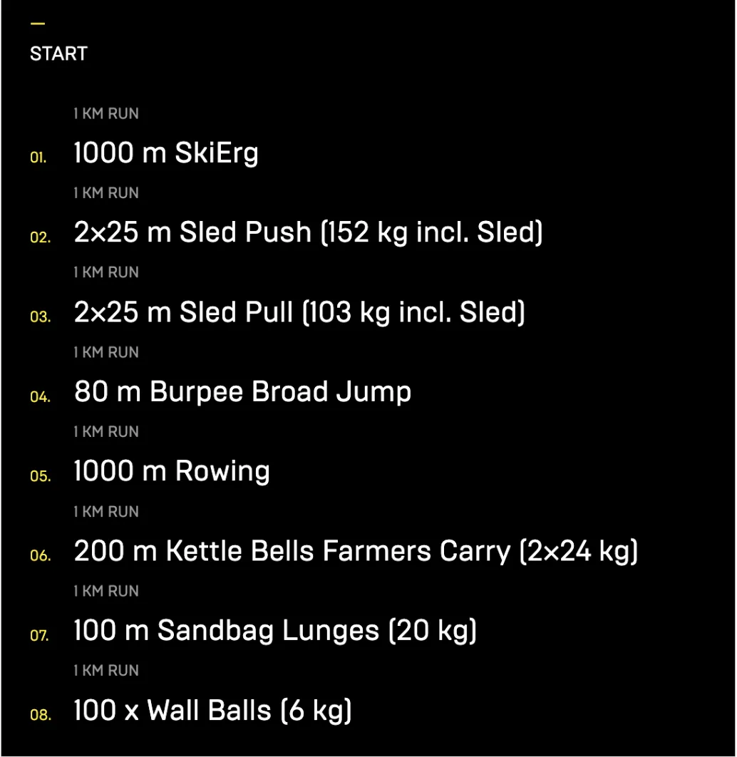 Mens and Womens Doubles weights and distances for the HYROX race