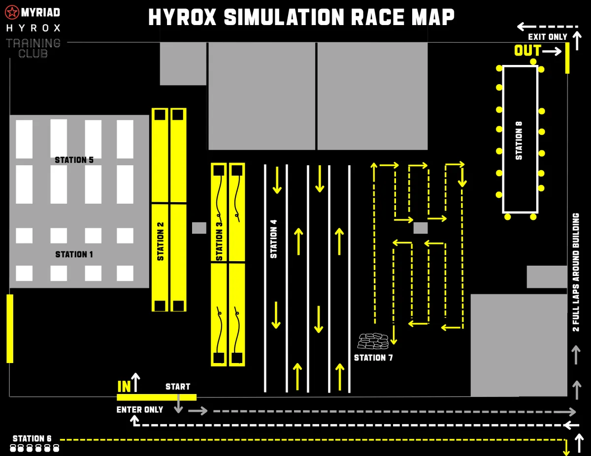 HYROX map for simulation event