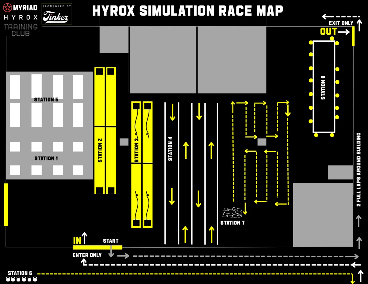 HYROX map for simulation event