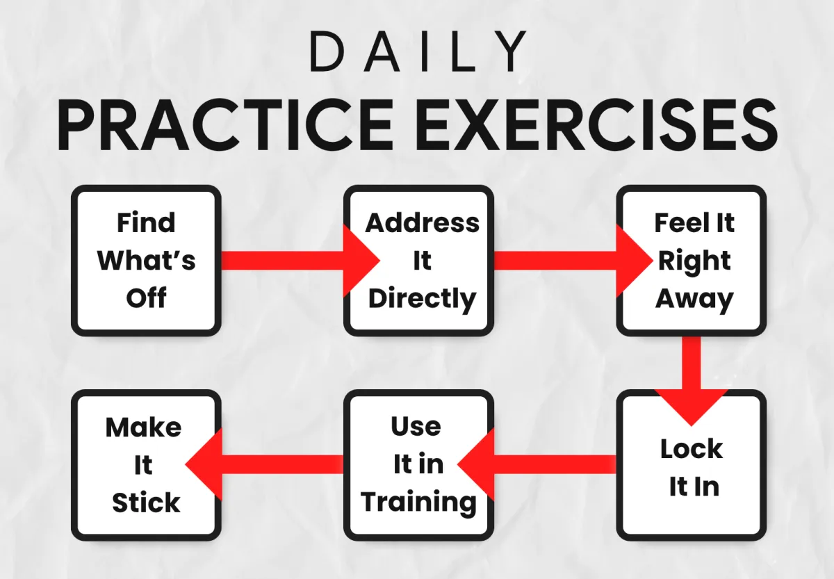 Daily Practice Exercises
