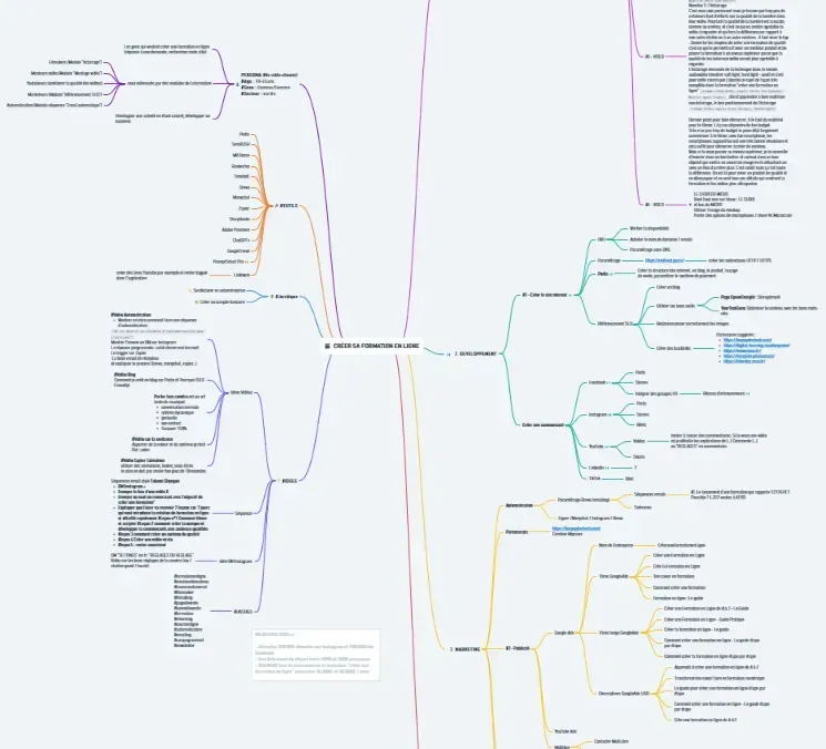 mindmap structurer une formation en ligne