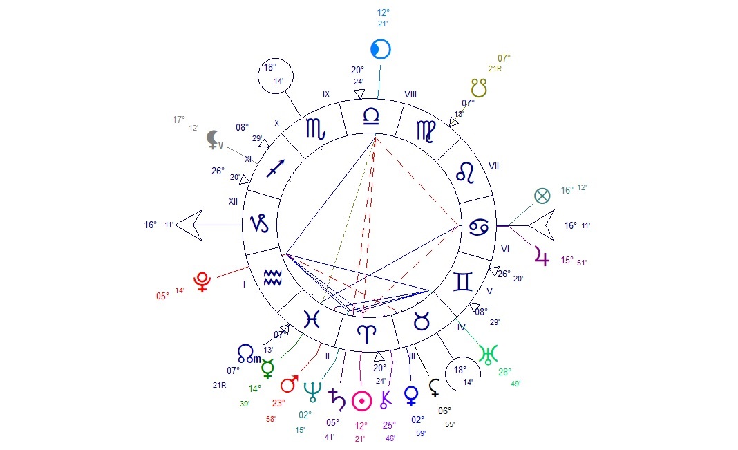 Pleine Lune du 2 Avril 2026