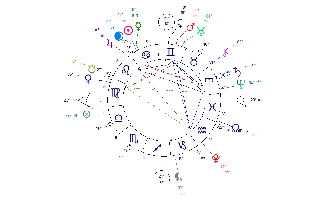 Nouvelle Lune du 14 Juillet 2026
