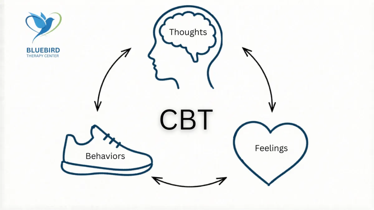 CBT Therapy and How Does It Work