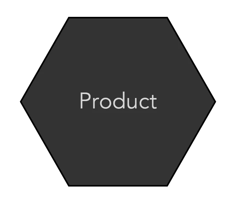 Minimum Viable Product