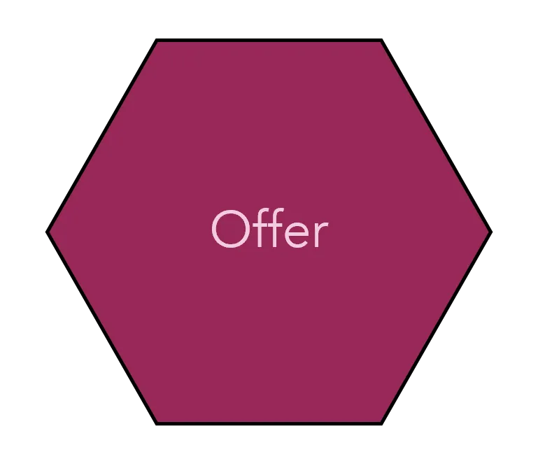 Minimum Viable Offer