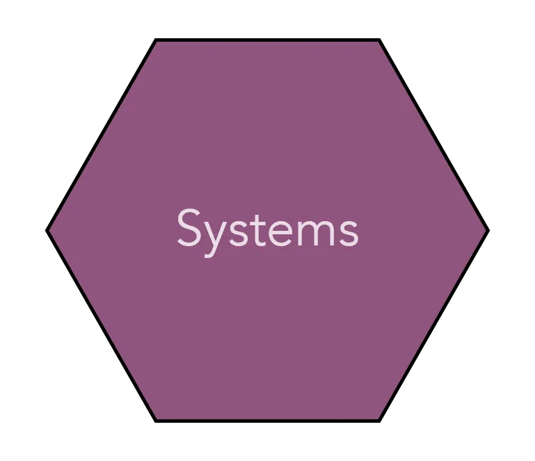 Minimum Viable Systems