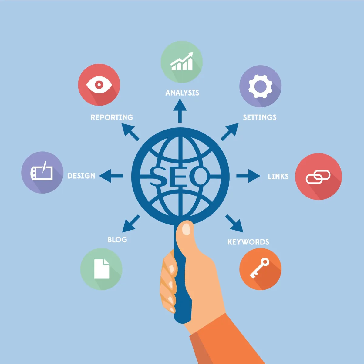 Done for Your Keyword Research