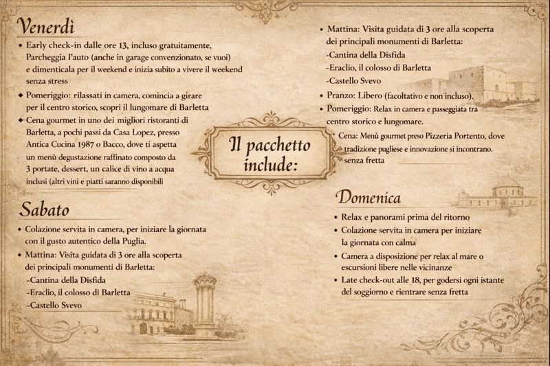 Interno storico di Casa Lopez a Barletta