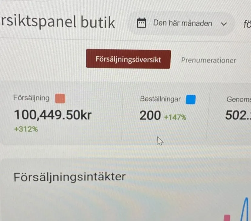 En nöjd medlem visar upp resultatet av en mall hon använde från Solopreneurerna för en lyckad lansering. Här ser man försäljning och antal beställningar.