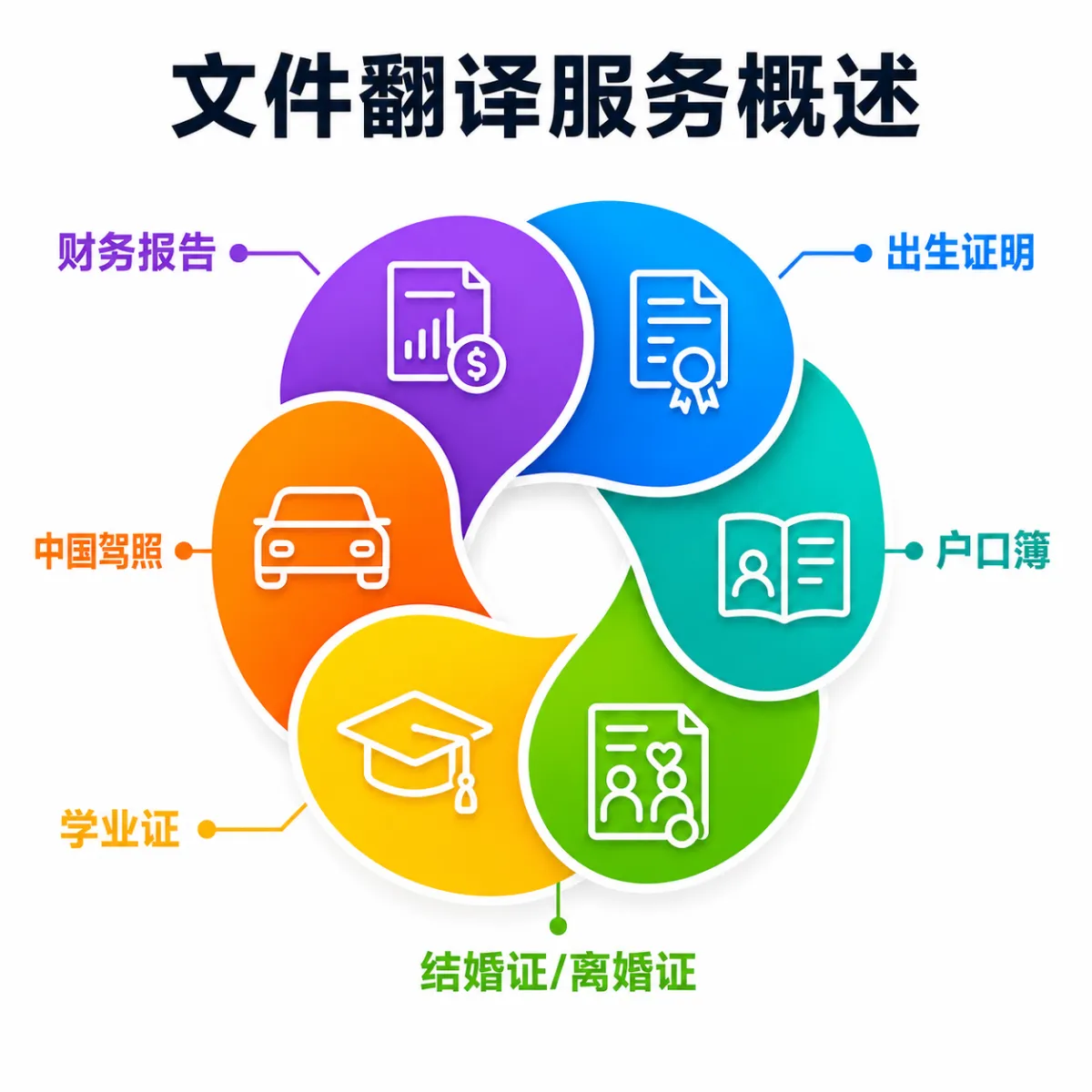 Chinese documen types