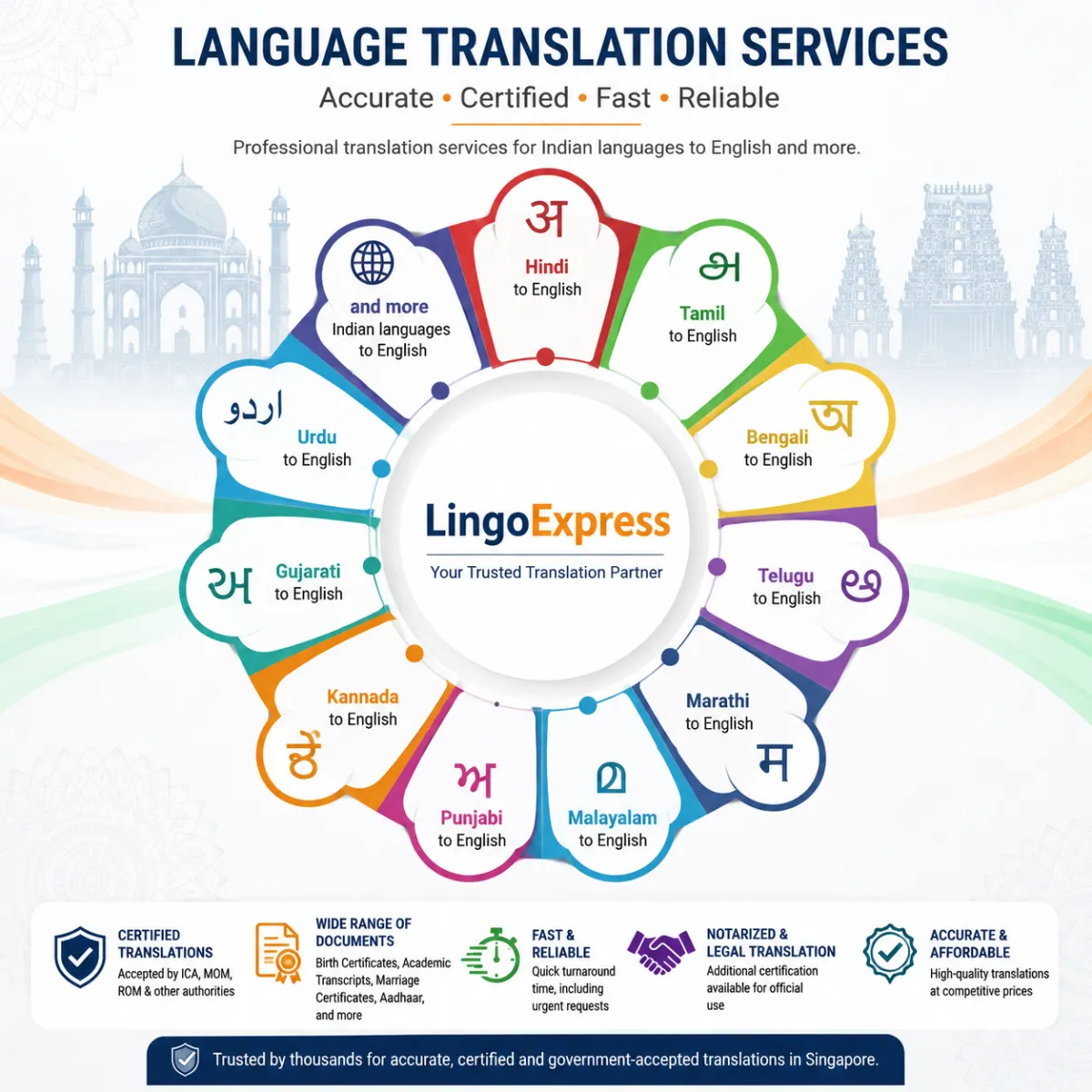 Indian translation