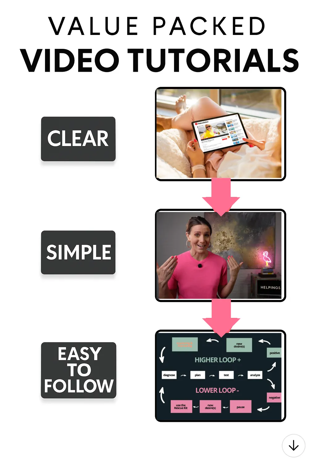 Easy simple easy to follow video tutorials
