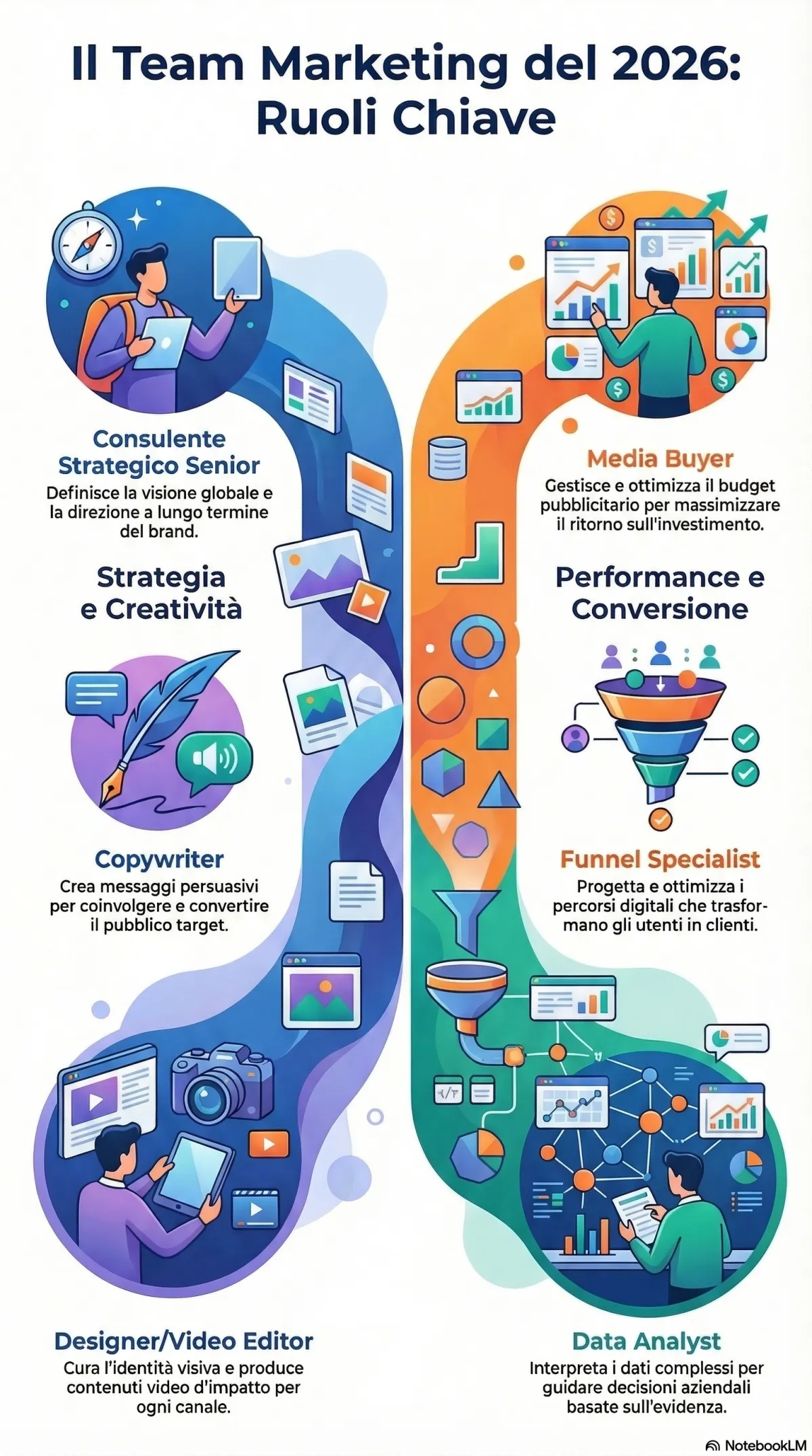 Promozione Facile Modena Strategia Marketing e Vendite Funnel di Marketing Agenzia Marketing