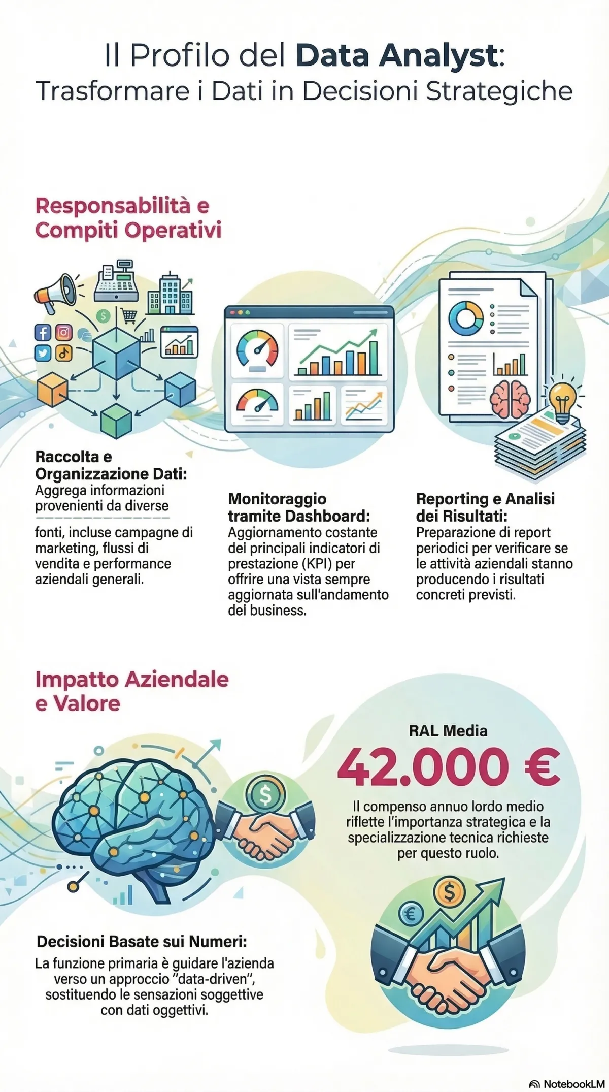 Promozione Facile Modena Strategia Marketing e Vendite Funnel di Marketing Agenzia Marketing