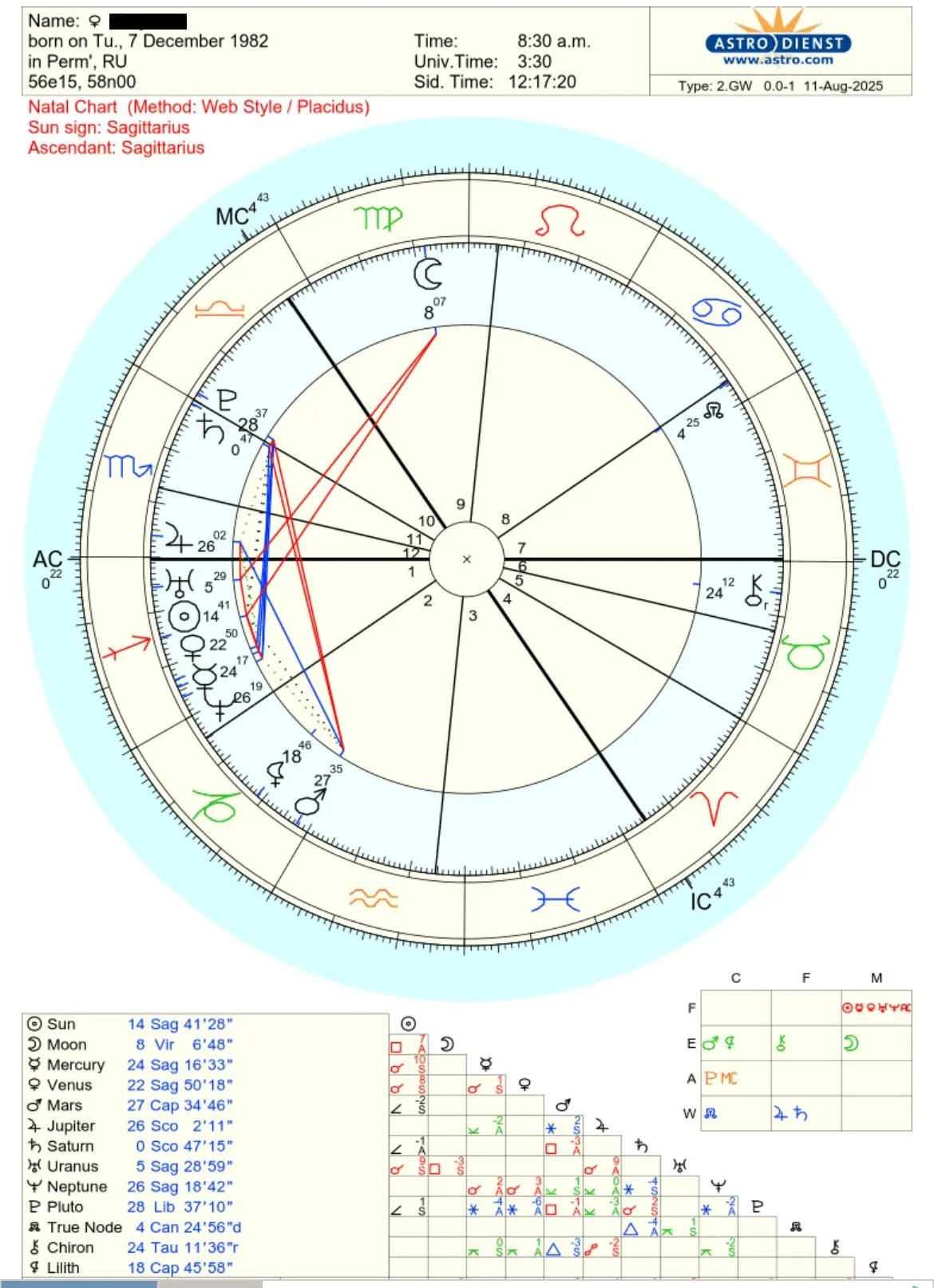 Astrology natal chart