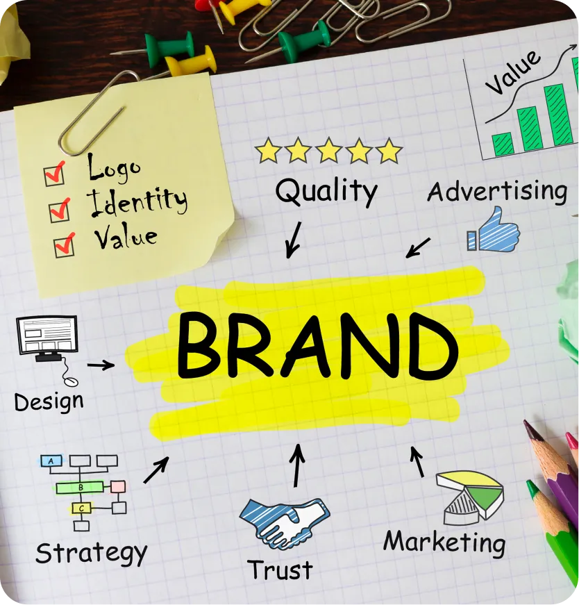 Notepad highlighting Content Planning