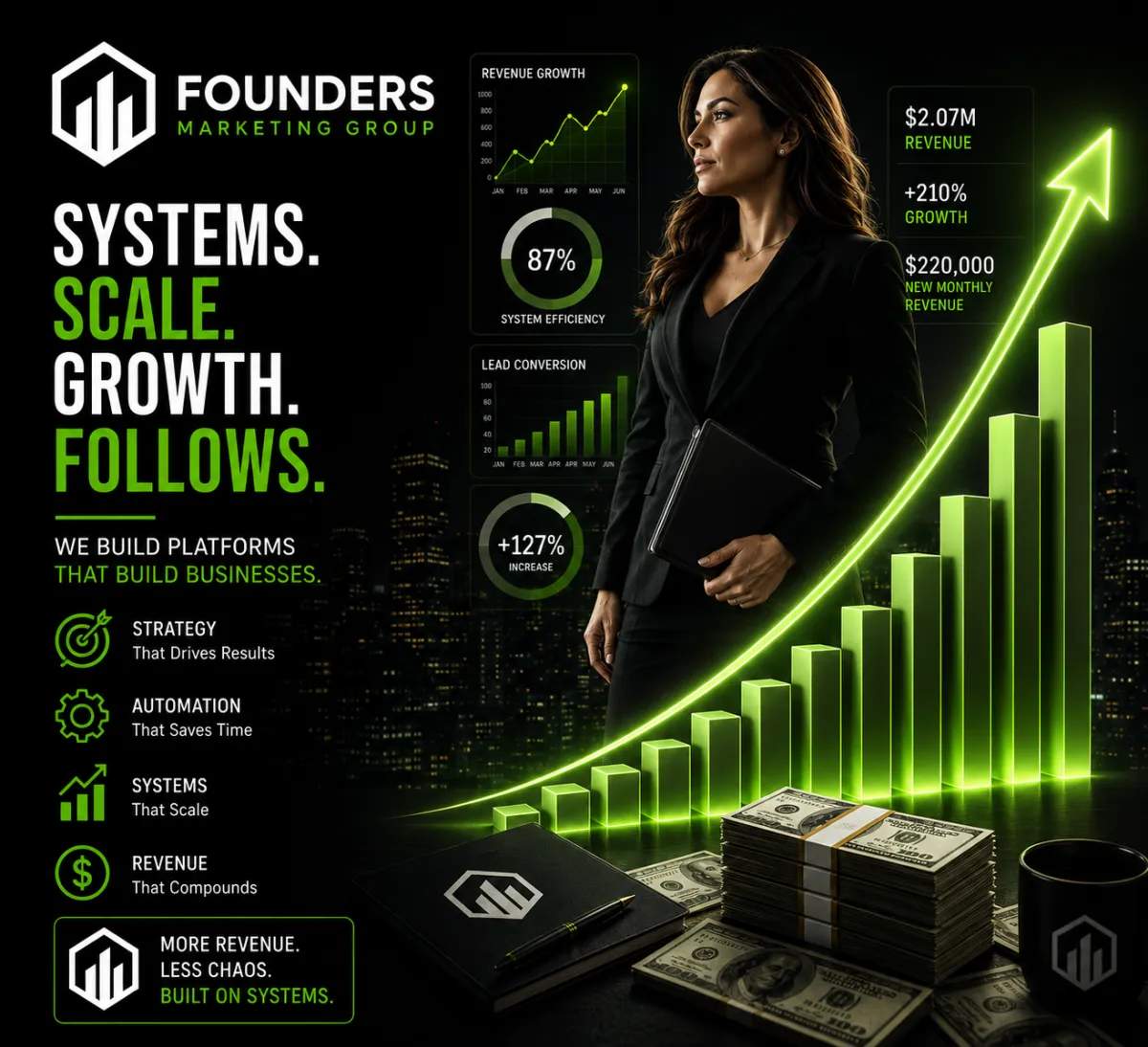 AI business automation tools for Fort Wayne companies