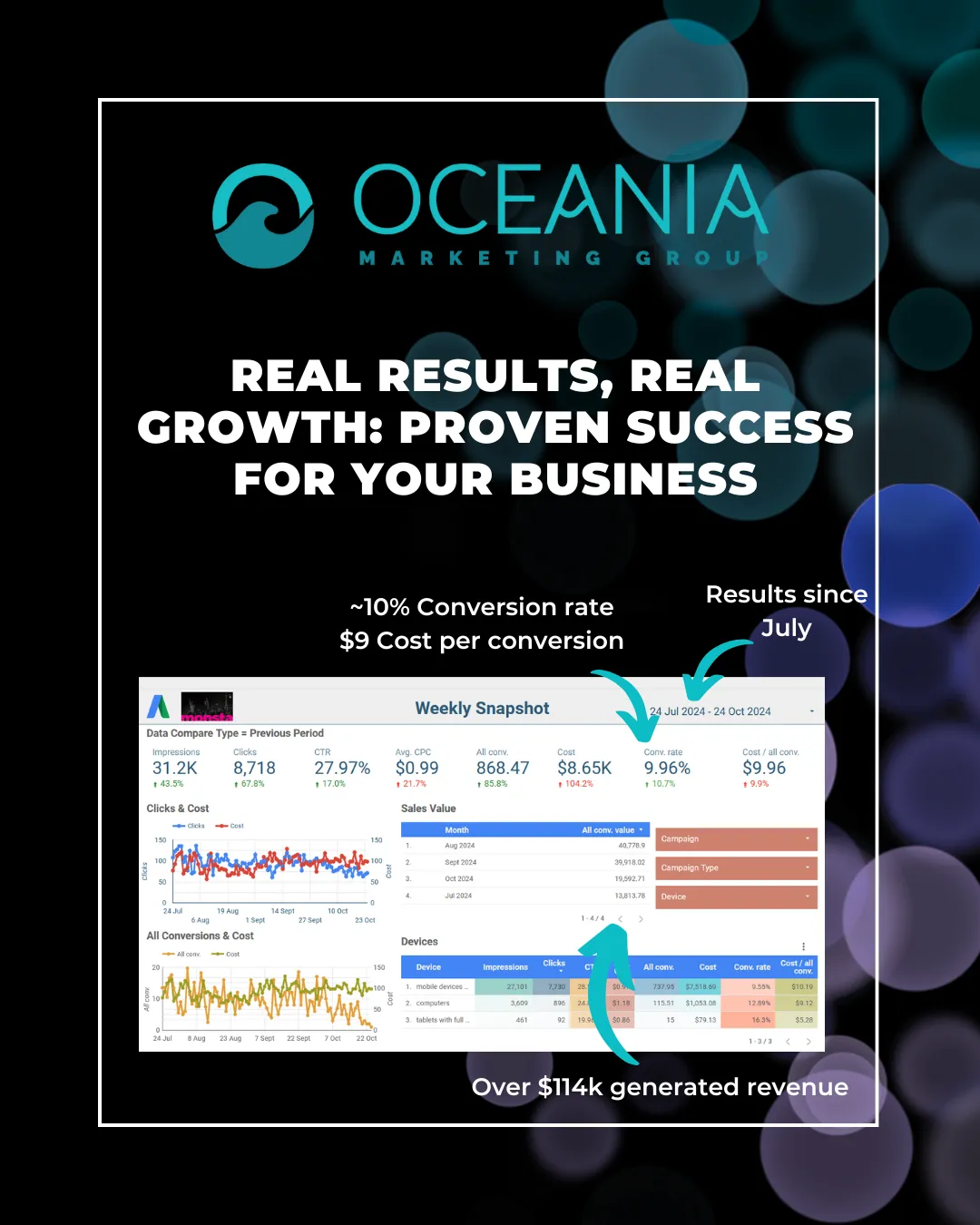 NT Tour Operator Case Study – 13.19x ROAS with Google Ads