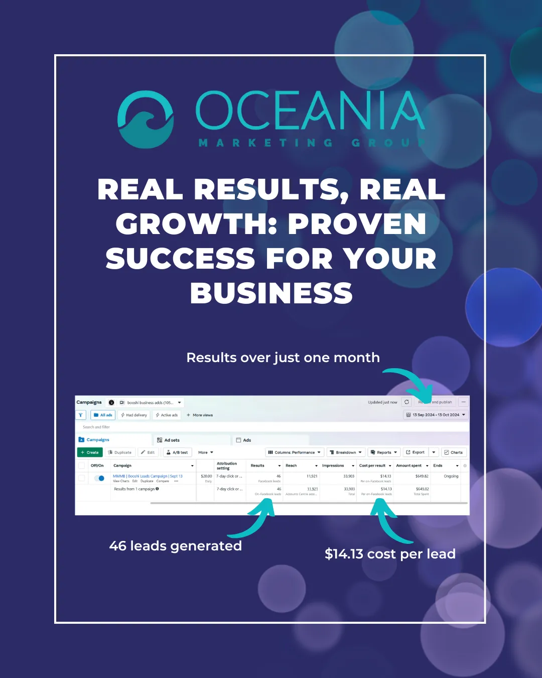 Brisbane Hairdresser Case Study – 46 Leads in 30 Days with Meta Ads