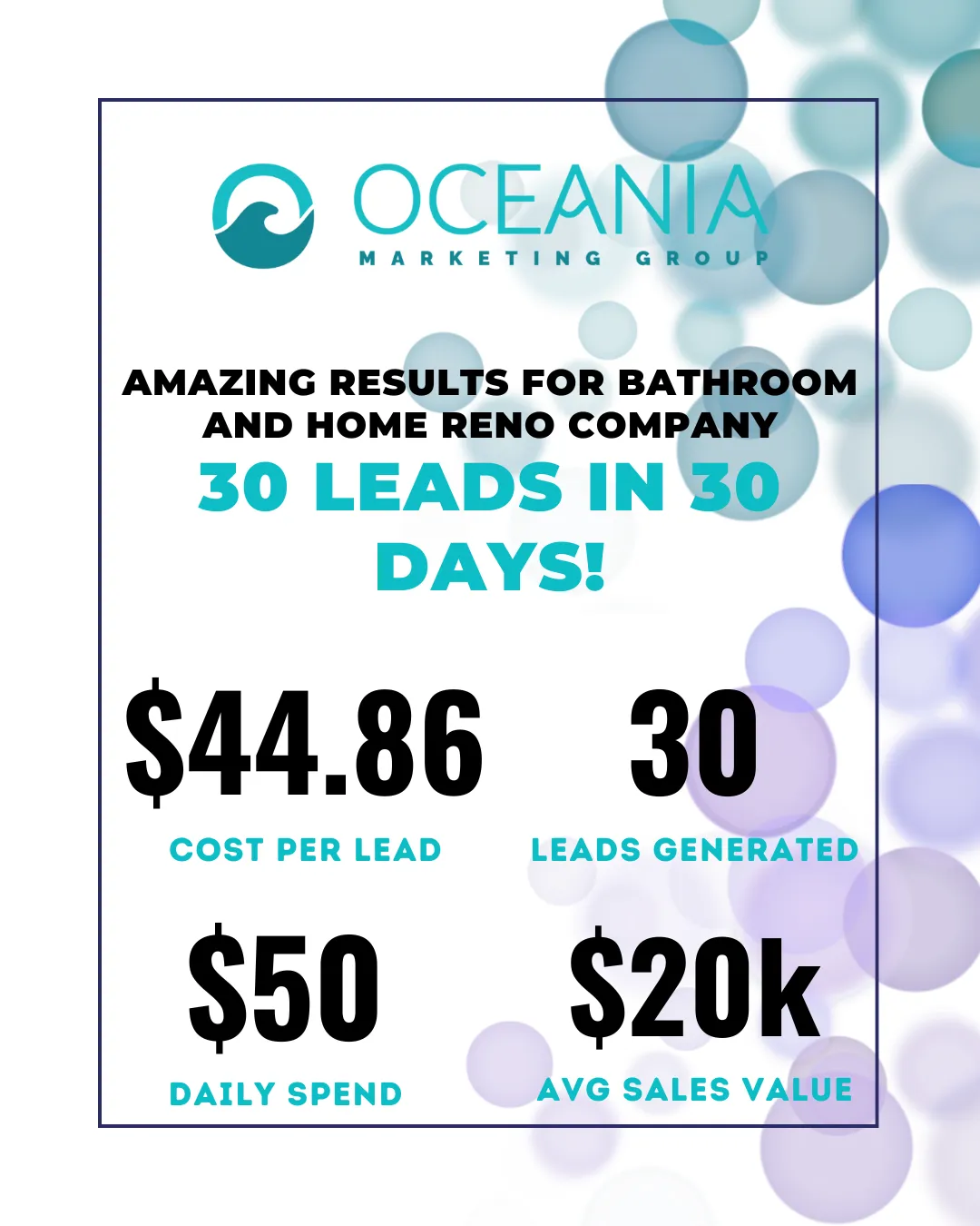 Bathroom & Renovation Company Case Study – 30 High-Quality Leads in 30 Days with Meta Ads
