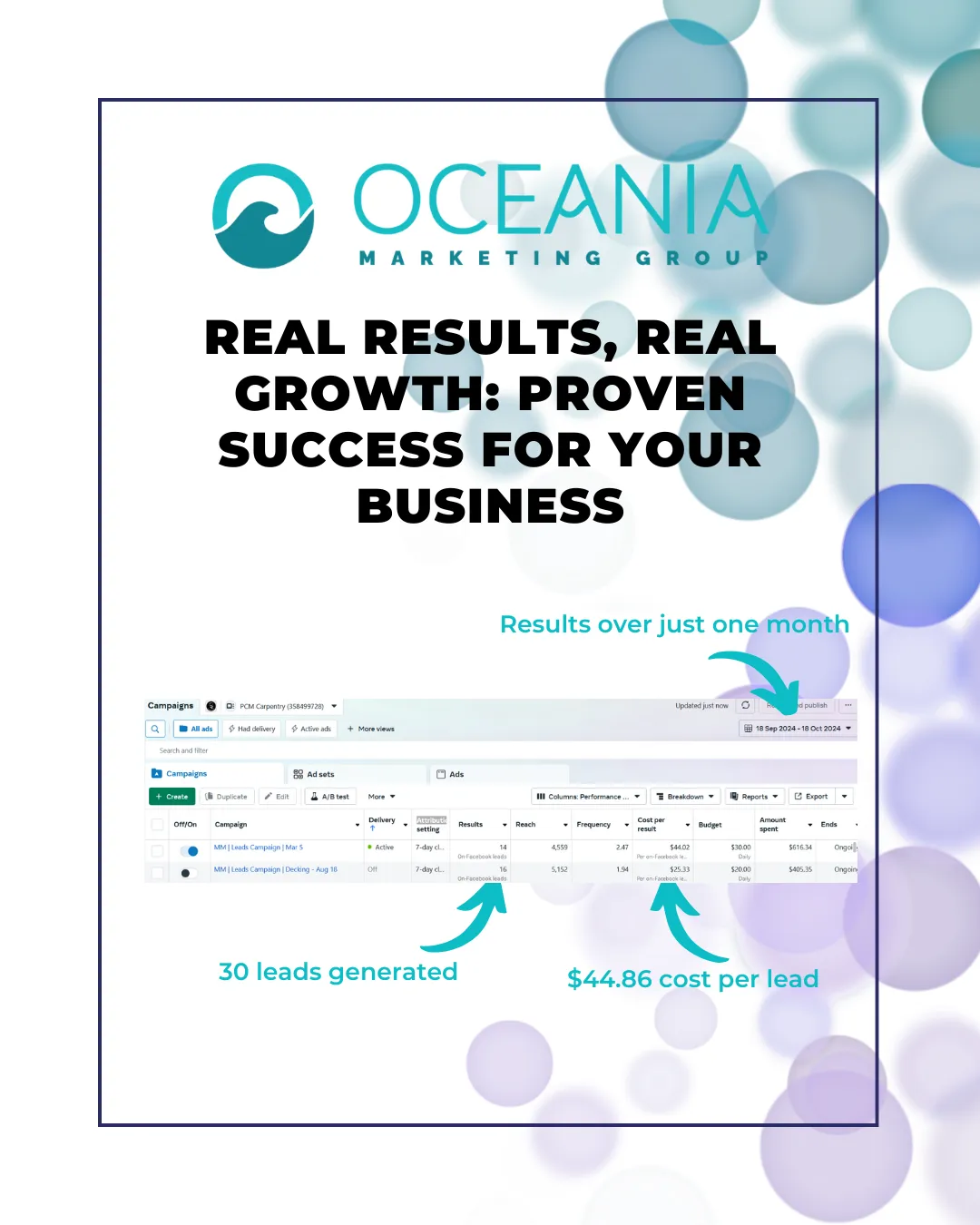 Bathroom & Renovation Company Case Study – 30 High-Quality Leads in 30 Days with Meta Ads
