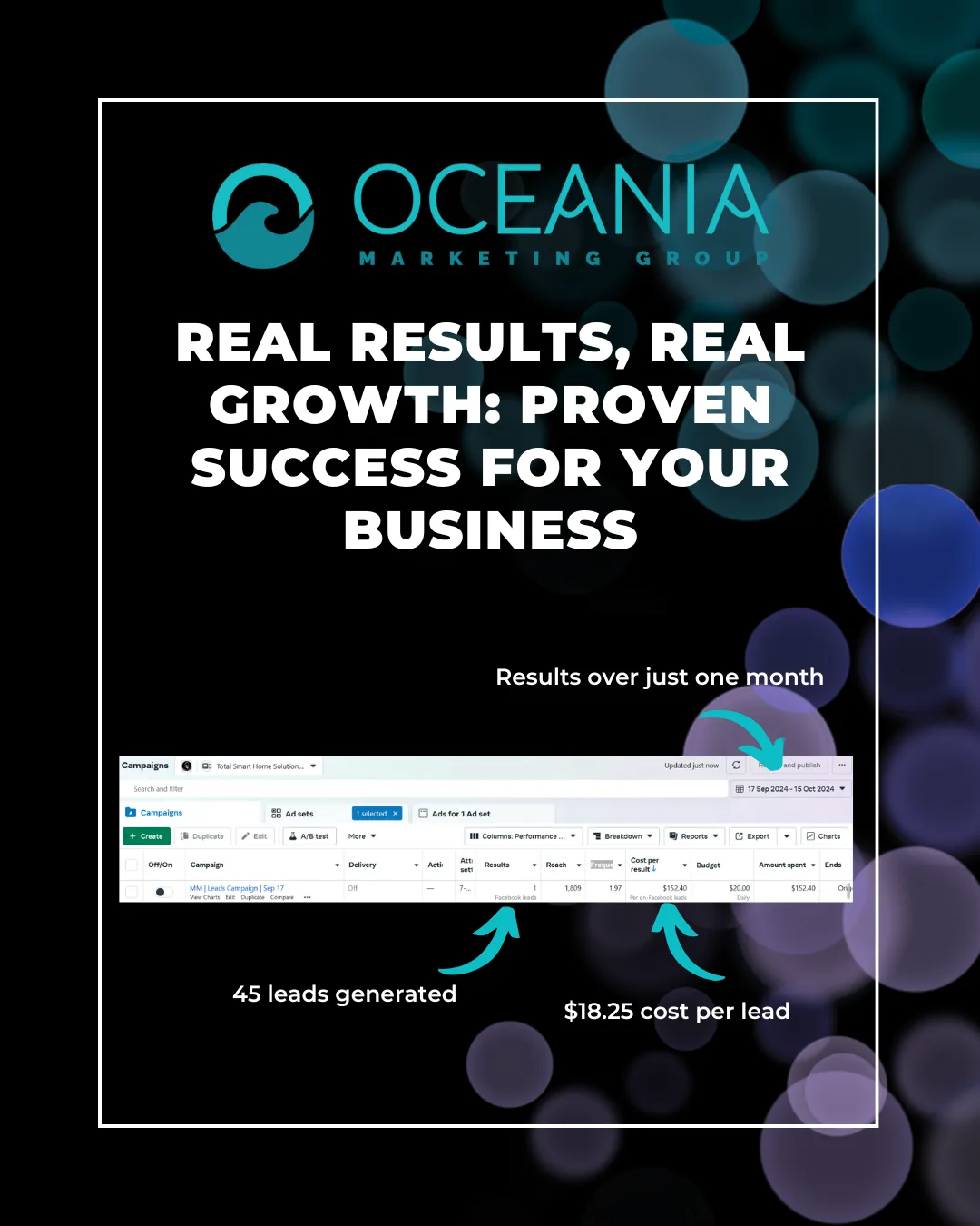 Home Automation Company Case Study – Turning Clicks into Customers with Meta Ads
