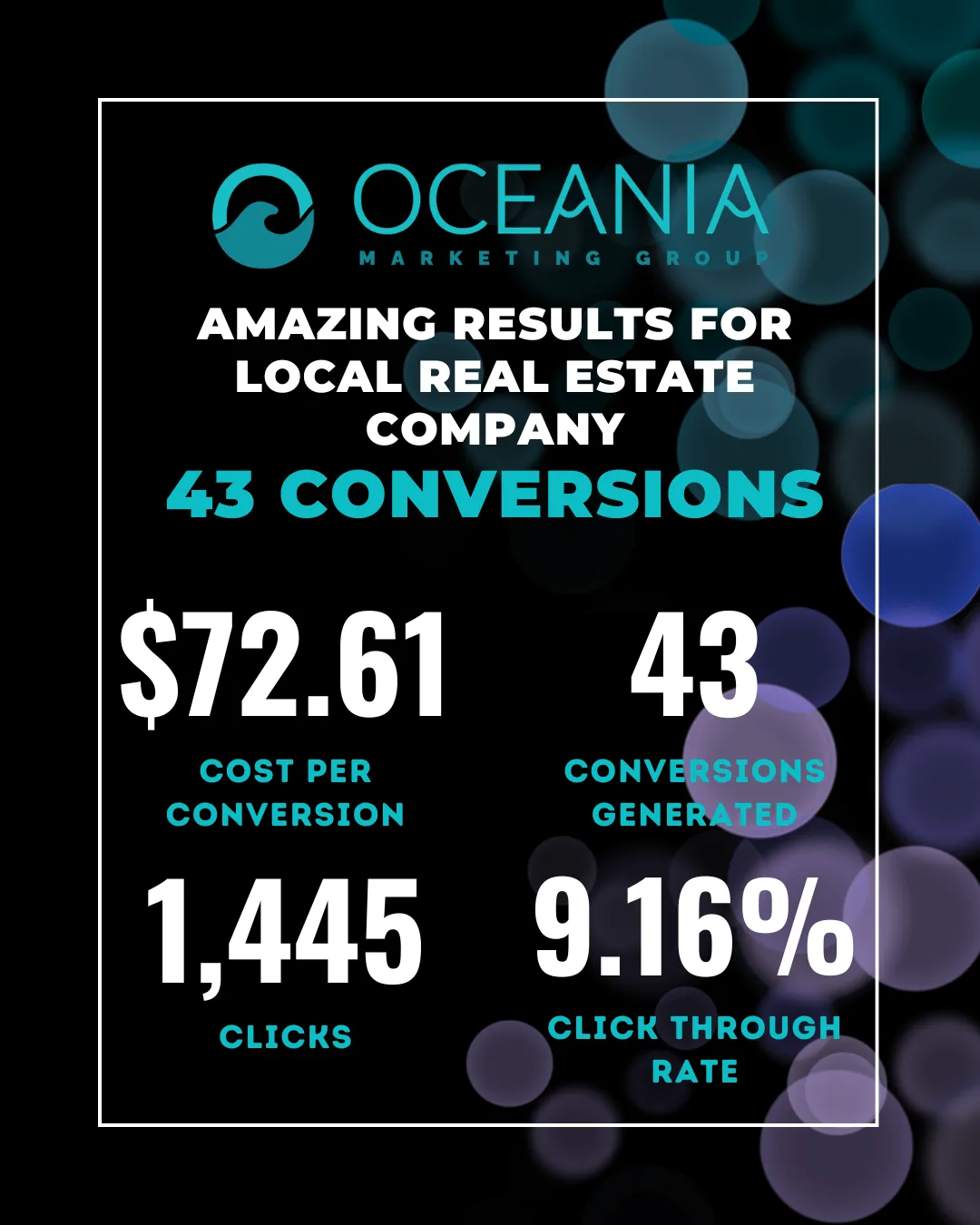 Local Real Estate Agent Moreton Bay Case Study – 43 Qualified Leads at $72.61 per Lead with Google Ads