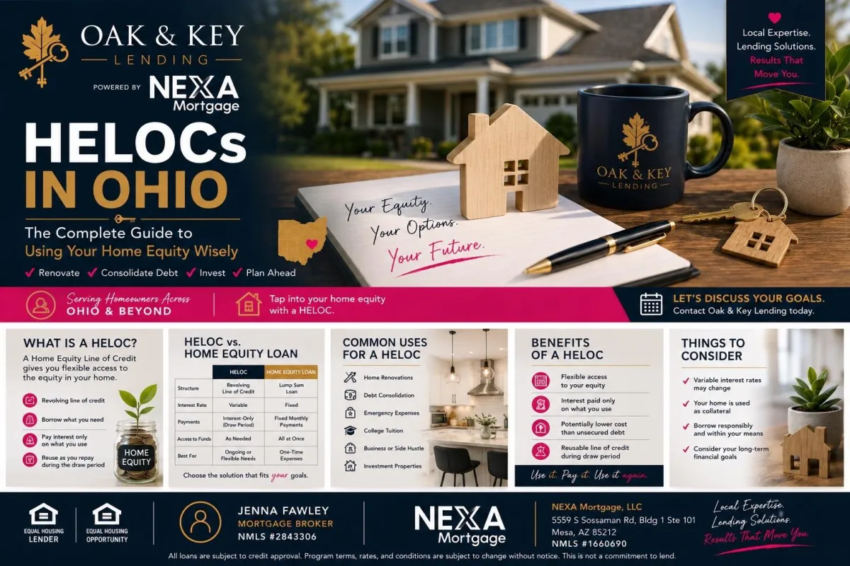 HELOCs in Ohio: Maximize Your Home Equity