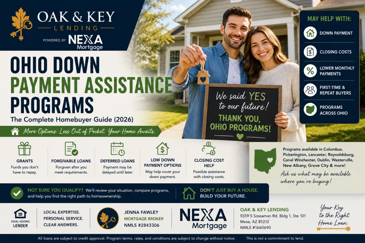 Ohio down payment assistance programs guide from Oak & Key Lending powered by NEXA Mortgage, featuring Ohio homebuyers receiving their new home keys and information about grants, forgivable loans, closing cost assistance, and low down payment options.