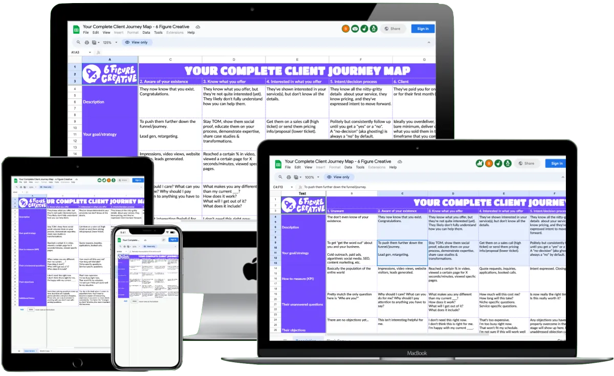 The Complete Client Journey Map: 6 Figure Creative