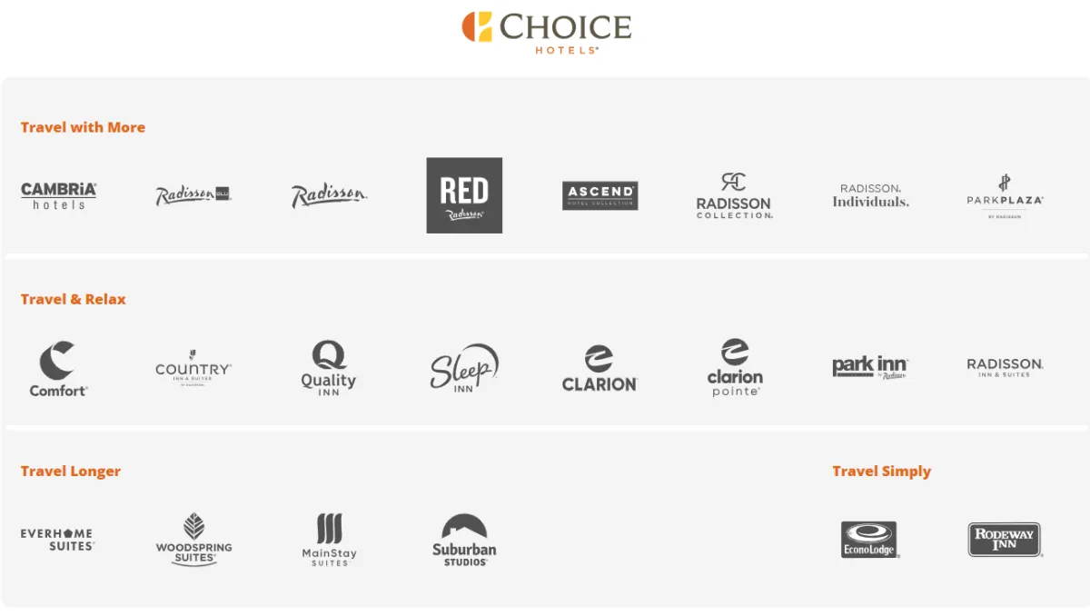 Choice Promotional Discount Limited Coupon & Saving Coupon Code