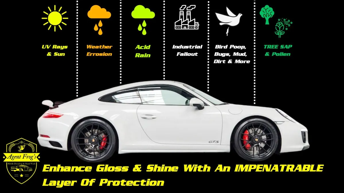 Ceramic Coating