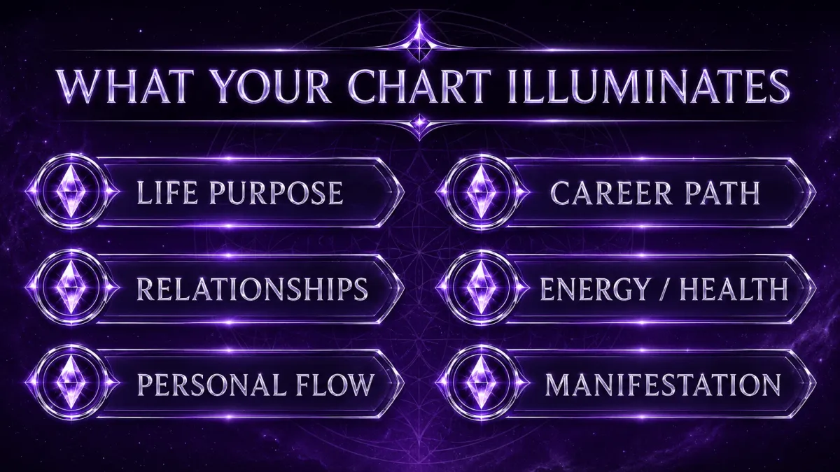Human Design chart insights for purpose, relationships, career, energy, personal flow, and manifestation